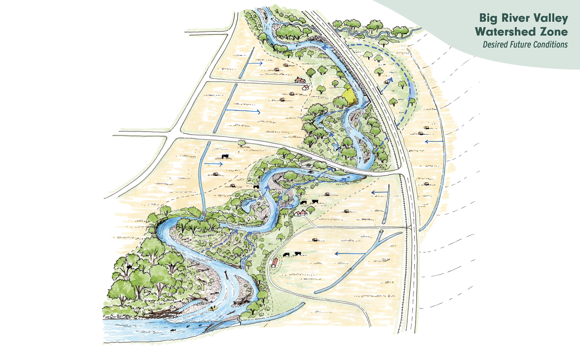 Upper Valley - Desired Conditions