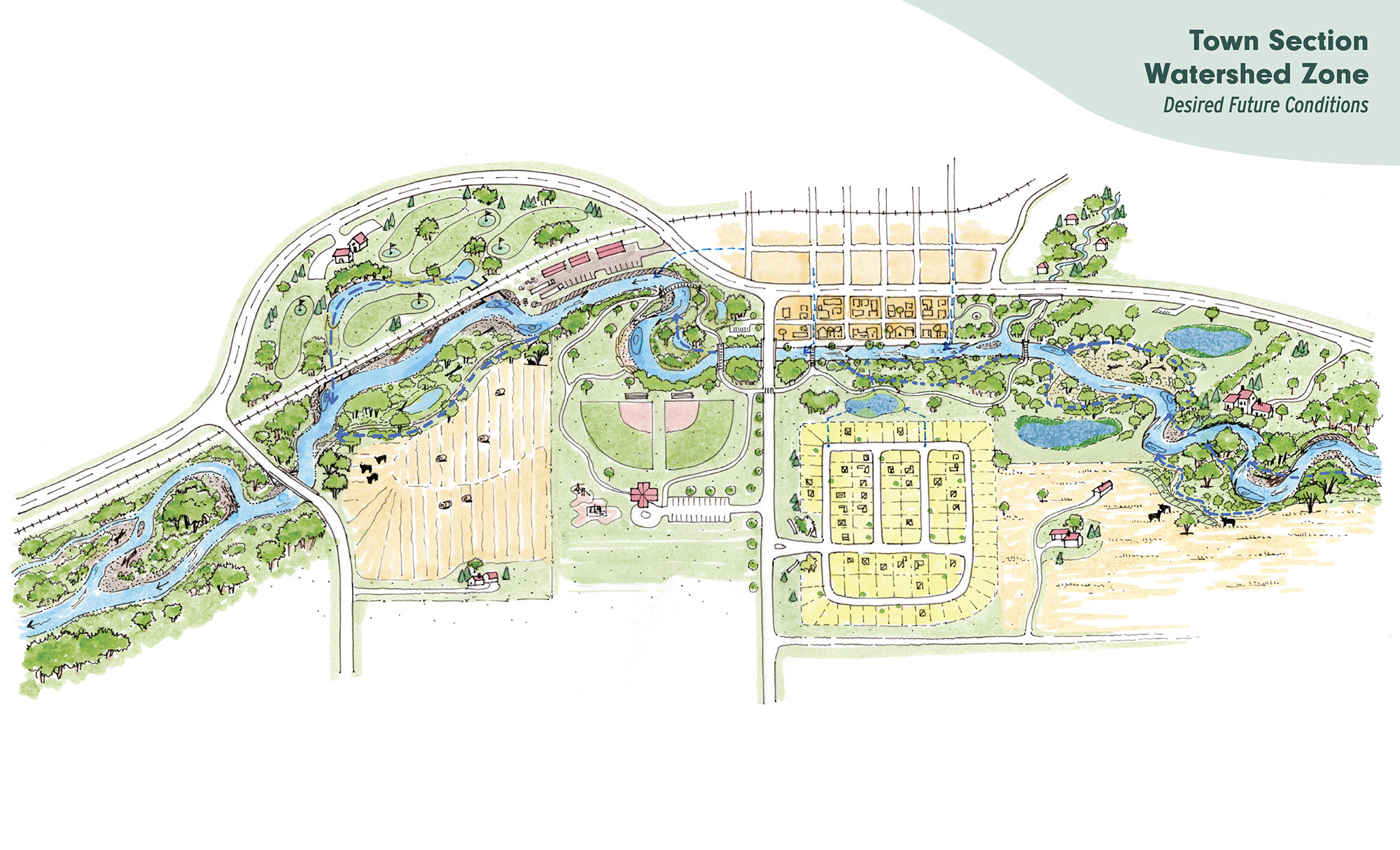 Upper Valley - Desired Conditions