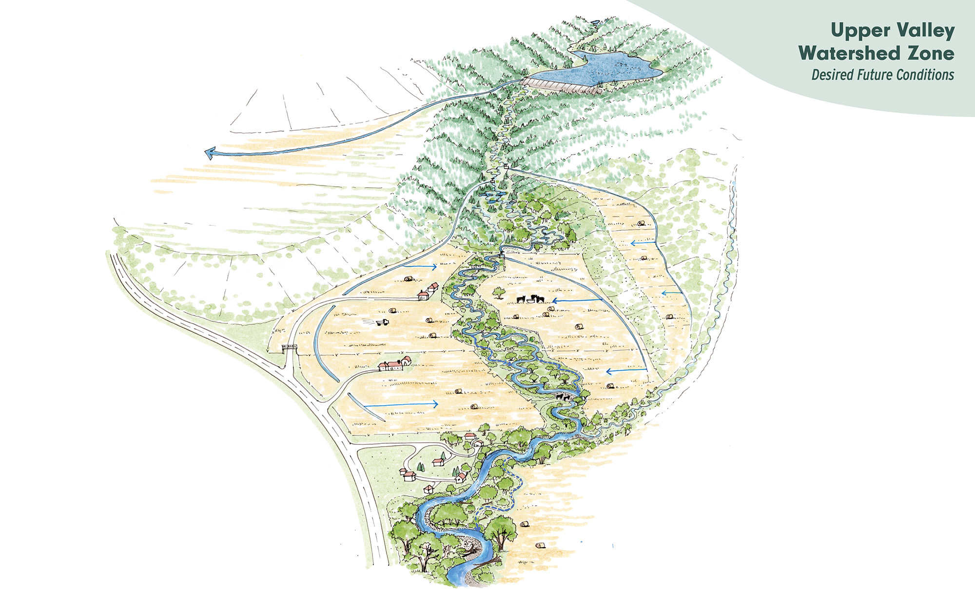 Upper Valley - Desired Conditions