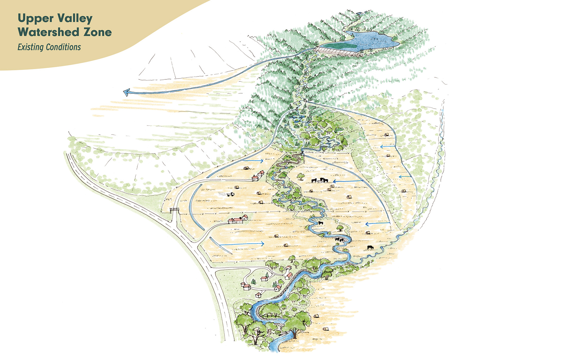 Upper Valley - Existing Conditions